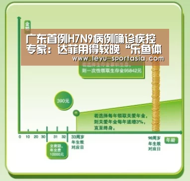 广东首例H7N9病例确诊疾控专家:达菲用得较晚“乐鱼体育赛事直播”(图2) 乐鱼官方入口